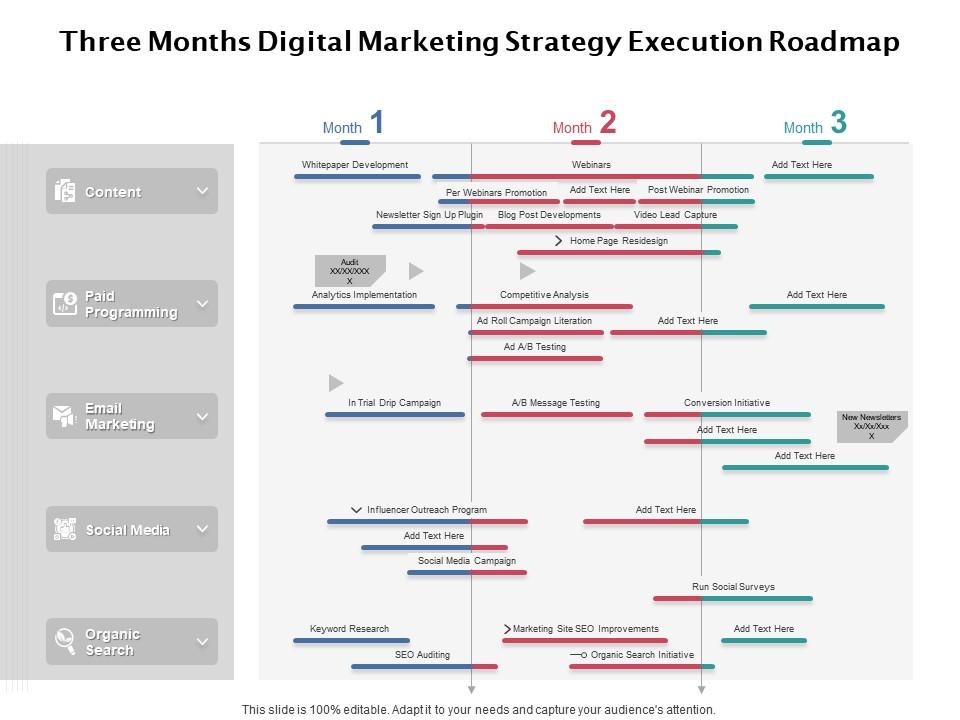 Relacionado calor Lo siento Three months digital marketing strategy execution roadmap | Presentation  Graphics | Presentation PowerPoint Example | Slide Templates