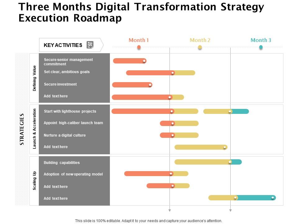 Three months digital transformation strategy execution roadmap Slide01