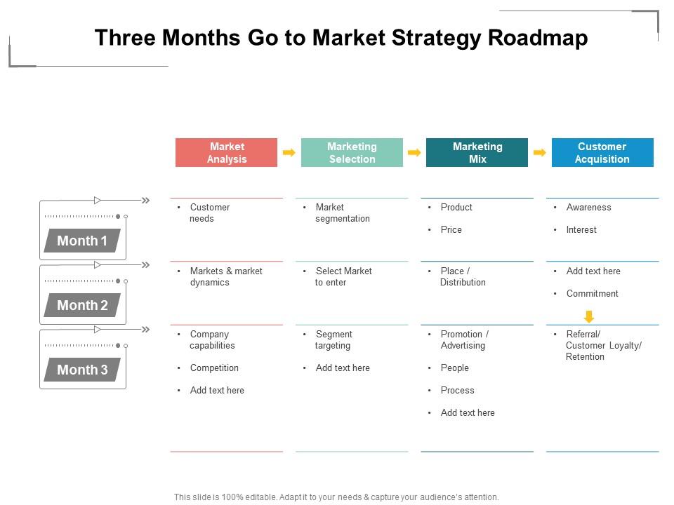 Three Months Go To Market Strategy Roadmap