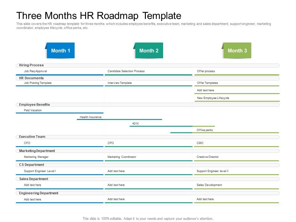 Three Months HR Roadmap Timeline Powerpoint Template | Presentation ...