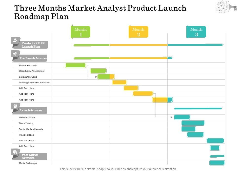 Three Months Market Analyst Product Launch Roadmap Plan | Presentation ...