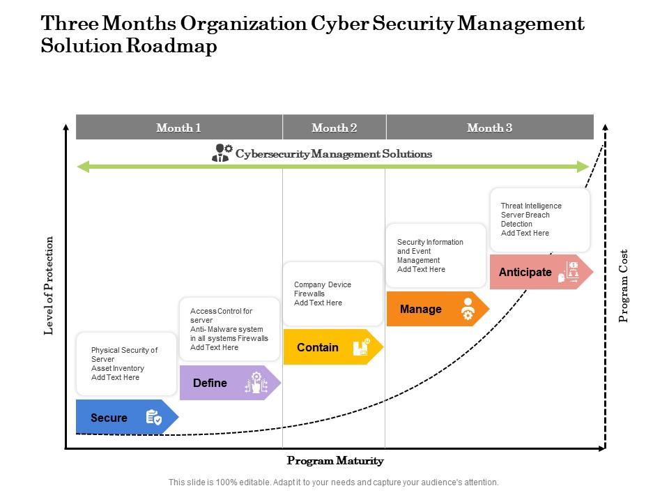 Three months organization cyber security management solution roadmap Slide01
