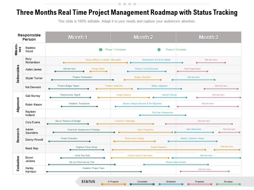 Three months real time project management roadmap with status tracking Slide01
