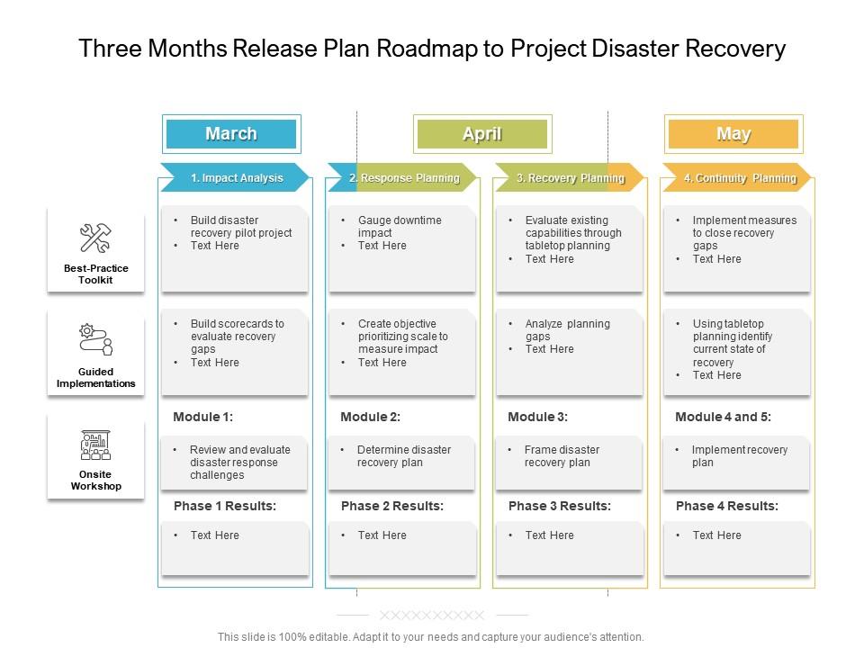 Three months release plan roadmap to project disaster recovery
