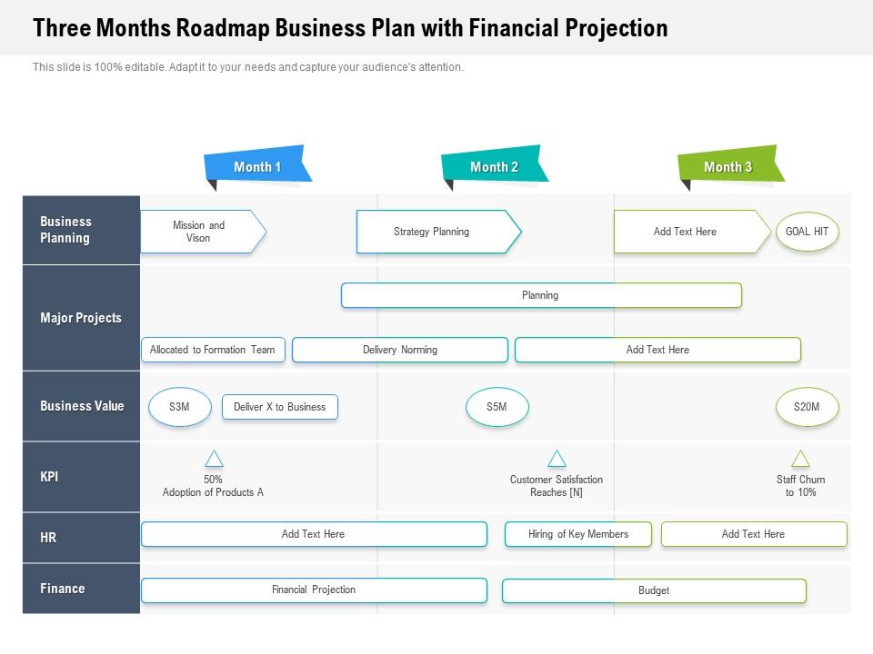 Three Months Roadmap Business Plan With Financial Projection ...