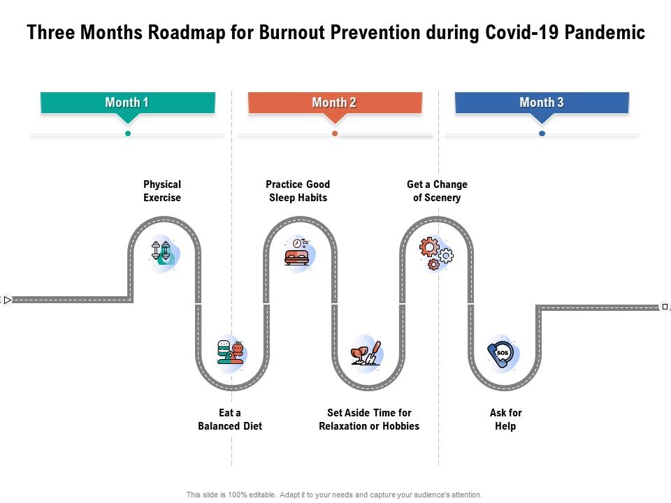 Three Months Roadmap For Burnout Prevention During Covid 19 Pandemic ...