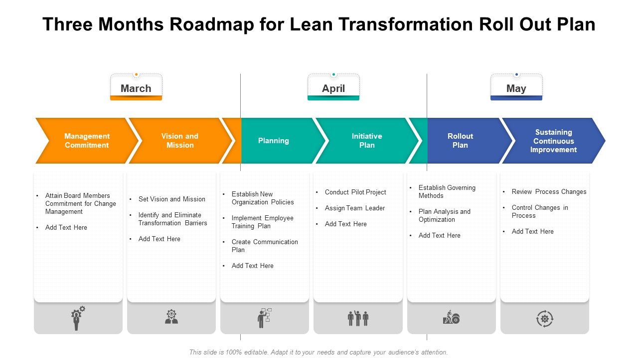 Three months roadmap for lean transformation roll out plan Slide00