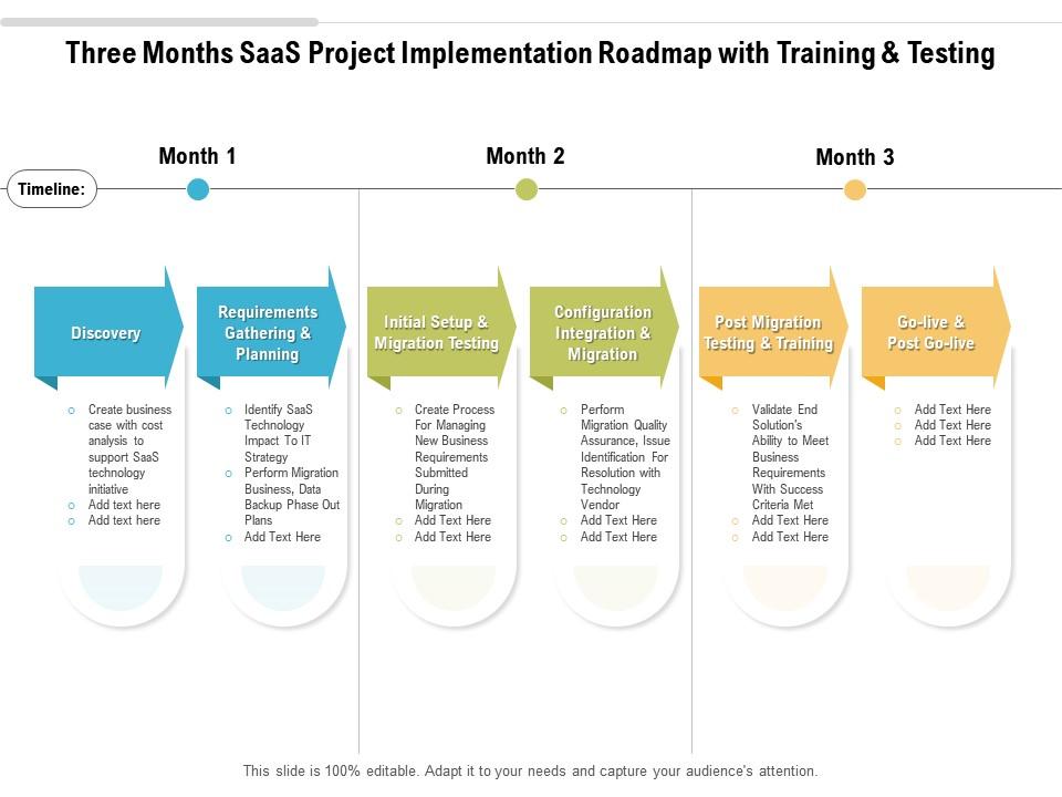 Three months saas project implementation roadmap with training and testing