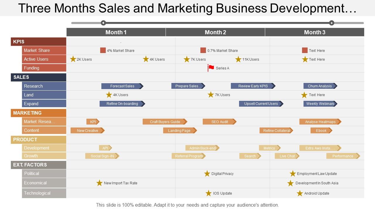 Three months sales and marketing business development timeline Slide01