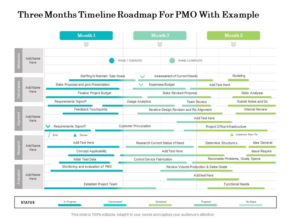 Three months timeline roadmap for pmo with example Slide00