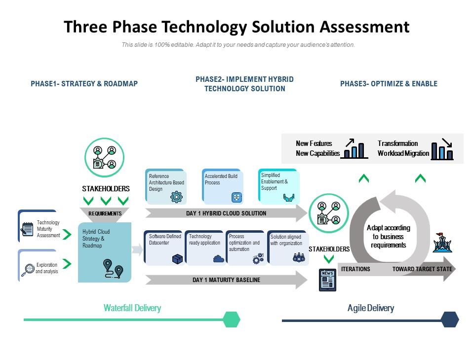 Three phase technology solution assessment Slide01
