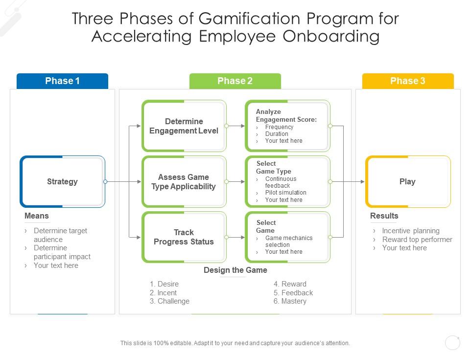 Three phases of gamification program for accelerating employee onboarding Slide00