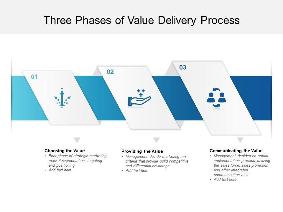 Three Phases Of Value Delivery Process Presentation Graphics Presentation PowerPoint Example