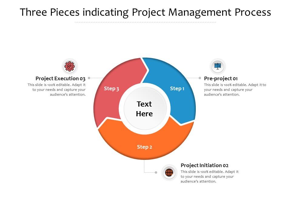 Three Pieces Indicating Project Management Process | Presentation ...