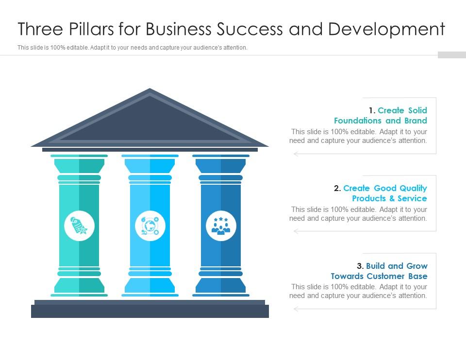Three Pillars For Business Success And Development
