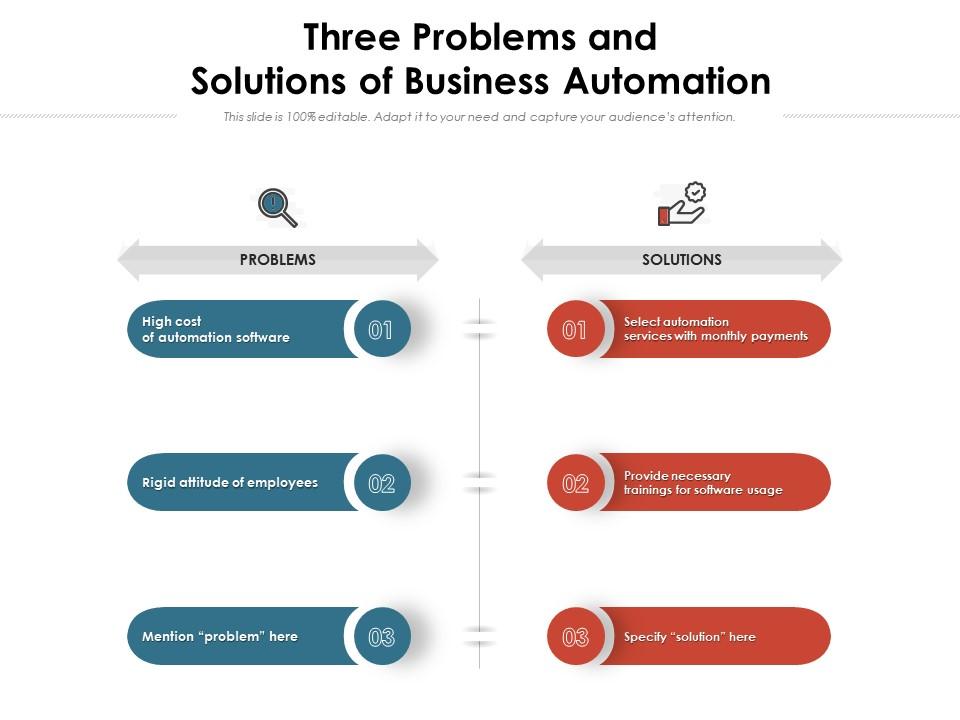 Three Problems And Solutions Of Business Automation Presentation