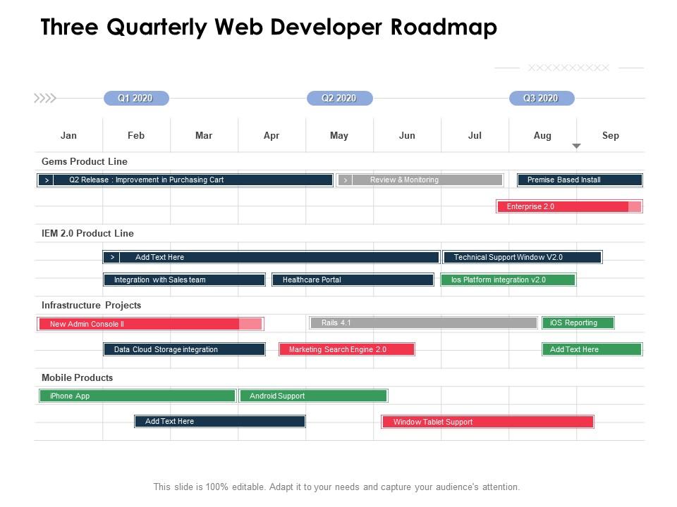 Three quarterly web developer roadmap Slide00