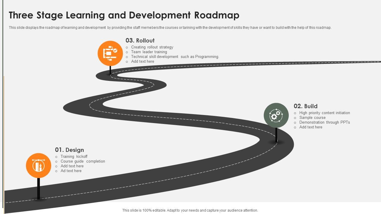 Three Stage Learning And Development Roadmap PPT Sample