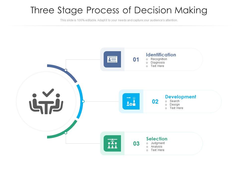 Three Stage Process Of Decision Making | Presentation Graphics ...