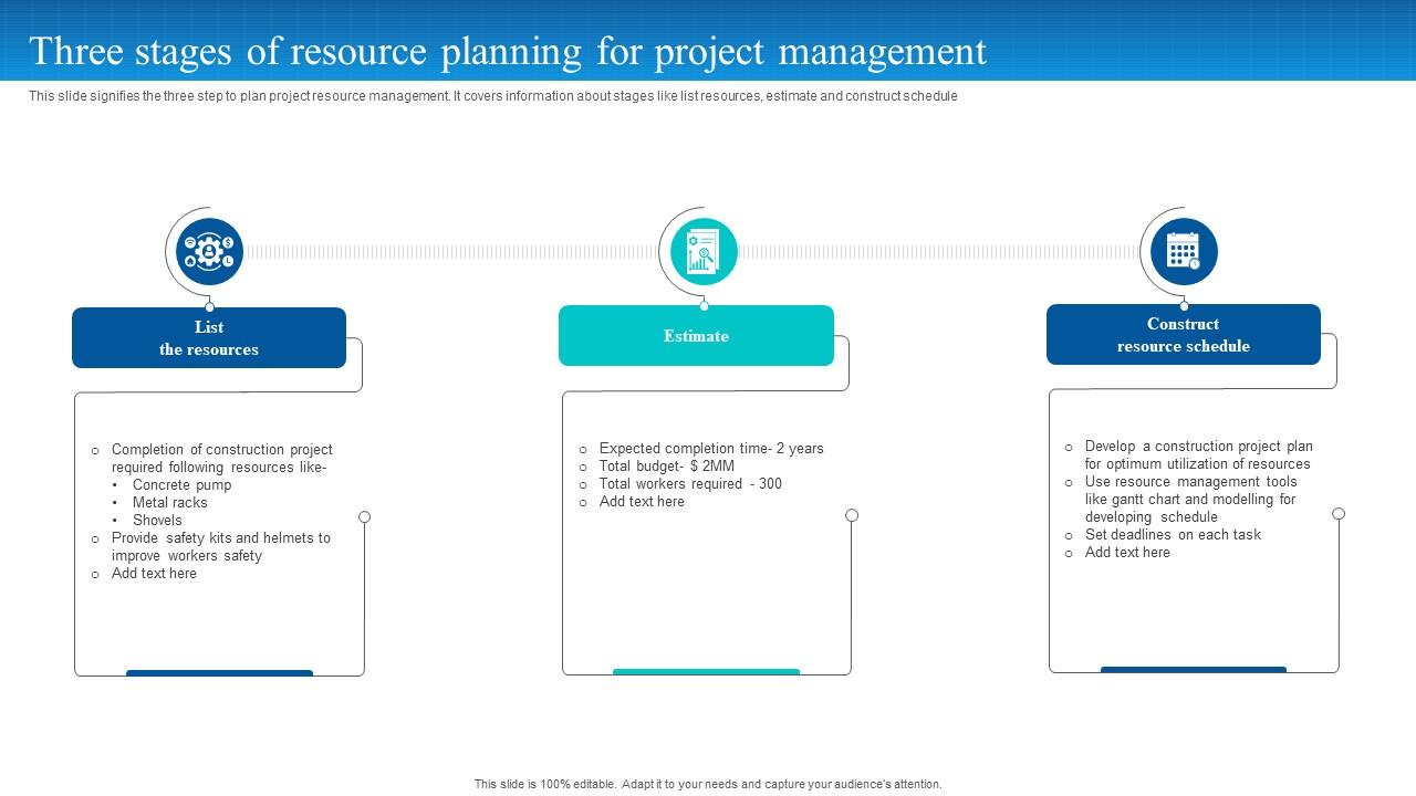 Three Stages Of Resource Planning For Project Management PPT Template