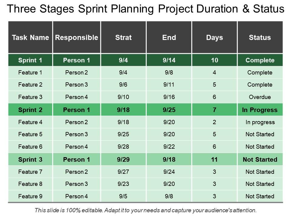 Three Stages Sprint Planning Project Duration And Status Presentation