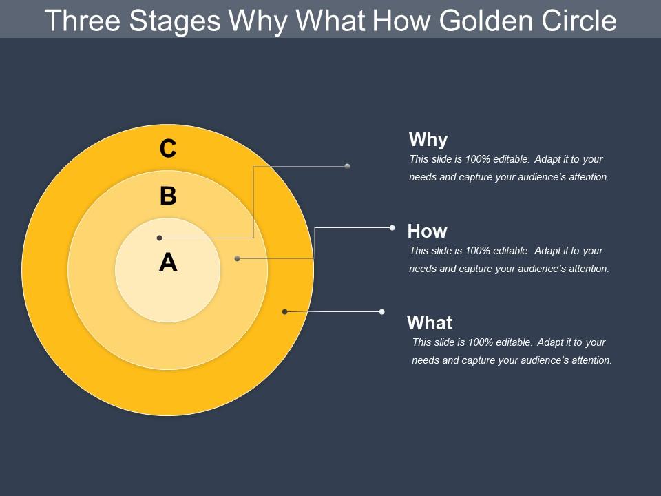 three_stages_why_what_how_golden_circle_Slide01