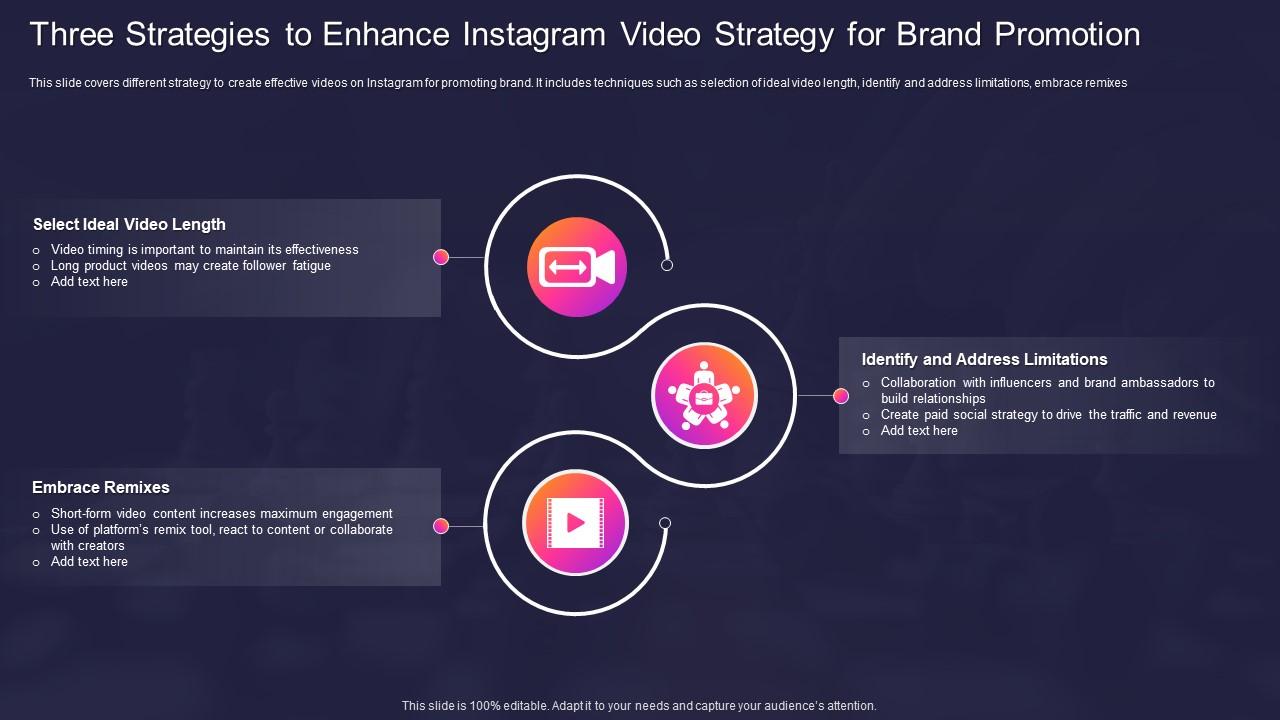 Three Strategies To Enhance Instagram Video Strategy For Brand Promotion Slide01