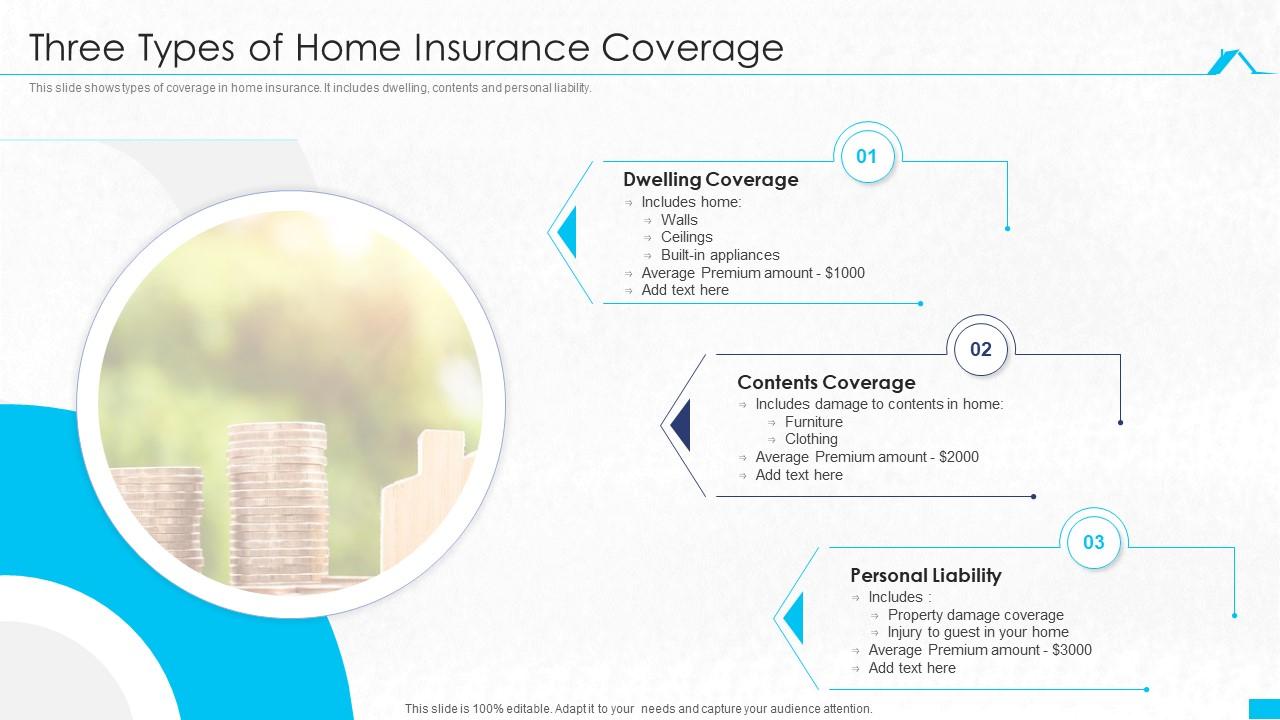 Three Types Of Home Insurance Coverage Presentation Graphics