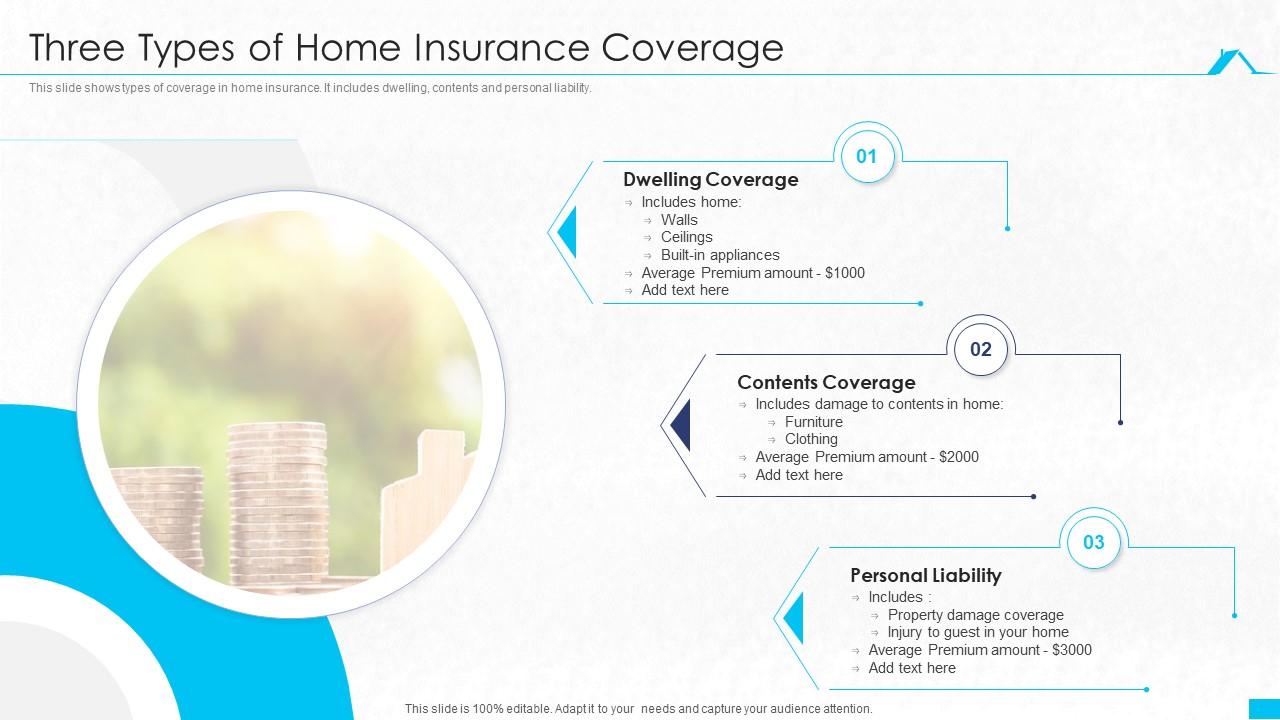 Three Types Of Home Insurance Coverage Slide01