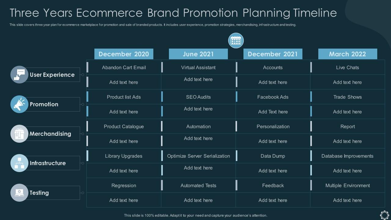 Three Years Ecommerce Brand Promotion Planning Timeline