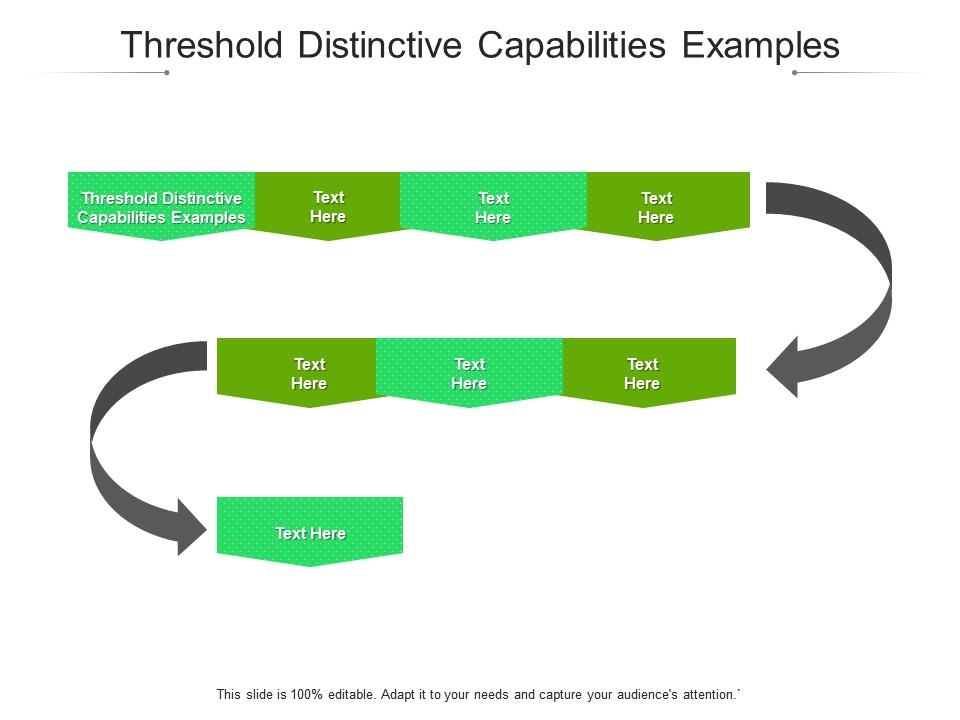 Threshold Distinctive Capabilities Examples Ppt Powerpoint Presentation