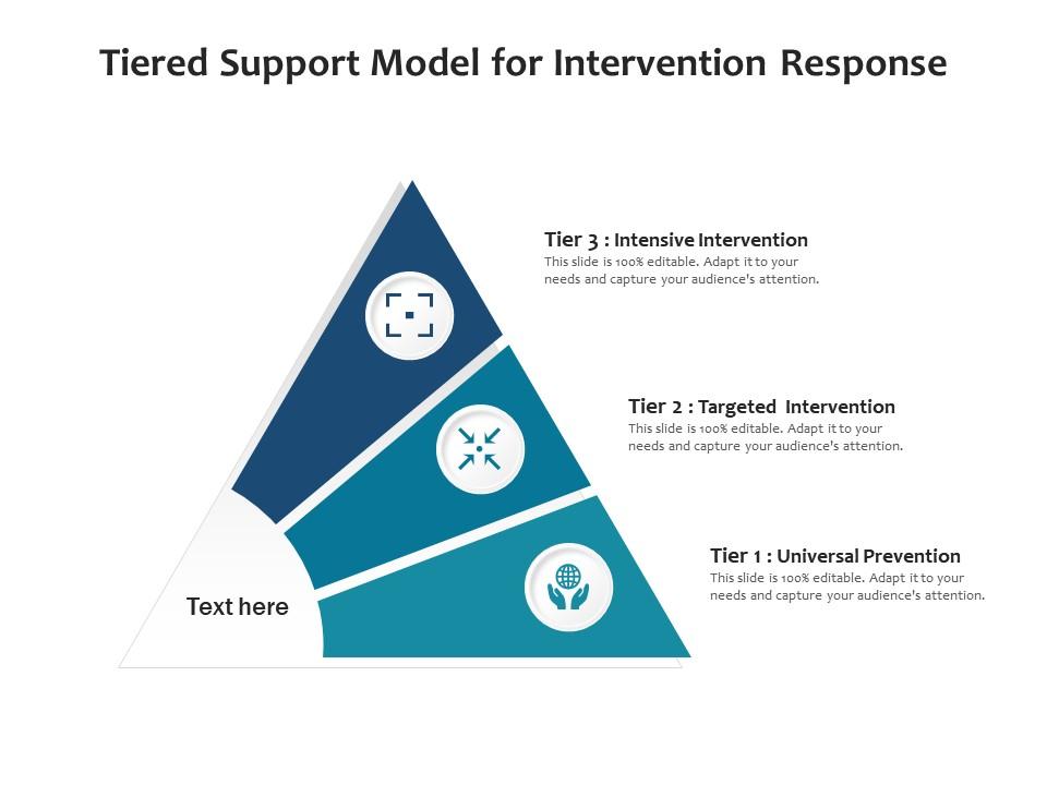 Tiered support model for intervention response Slide01