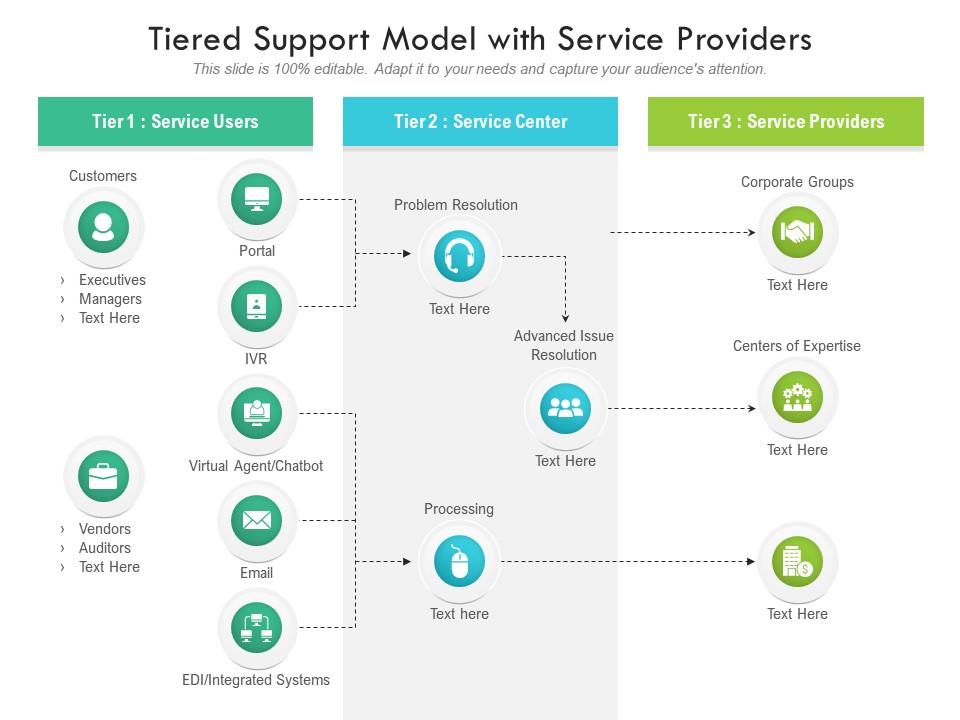 Tiered Support Model With Service Providers Presentation Graphics