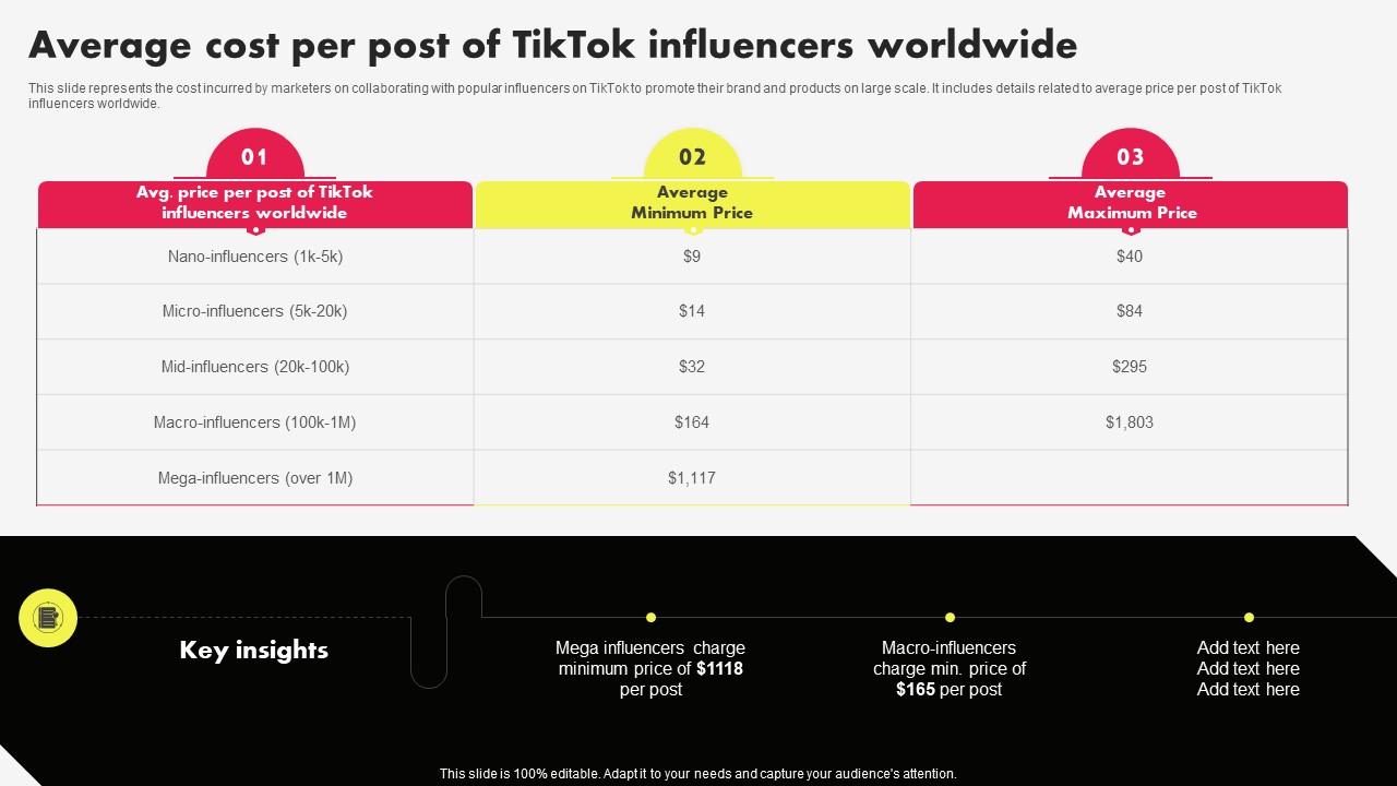 Tiktok Marketing Campaign Average Cost Per Post Of Tiktok Influencers Worldwide MKT SS V Tiktok Marketing Campaign Average Cost Per Post Of Tiktok Influencers Worldwide MKT SS V