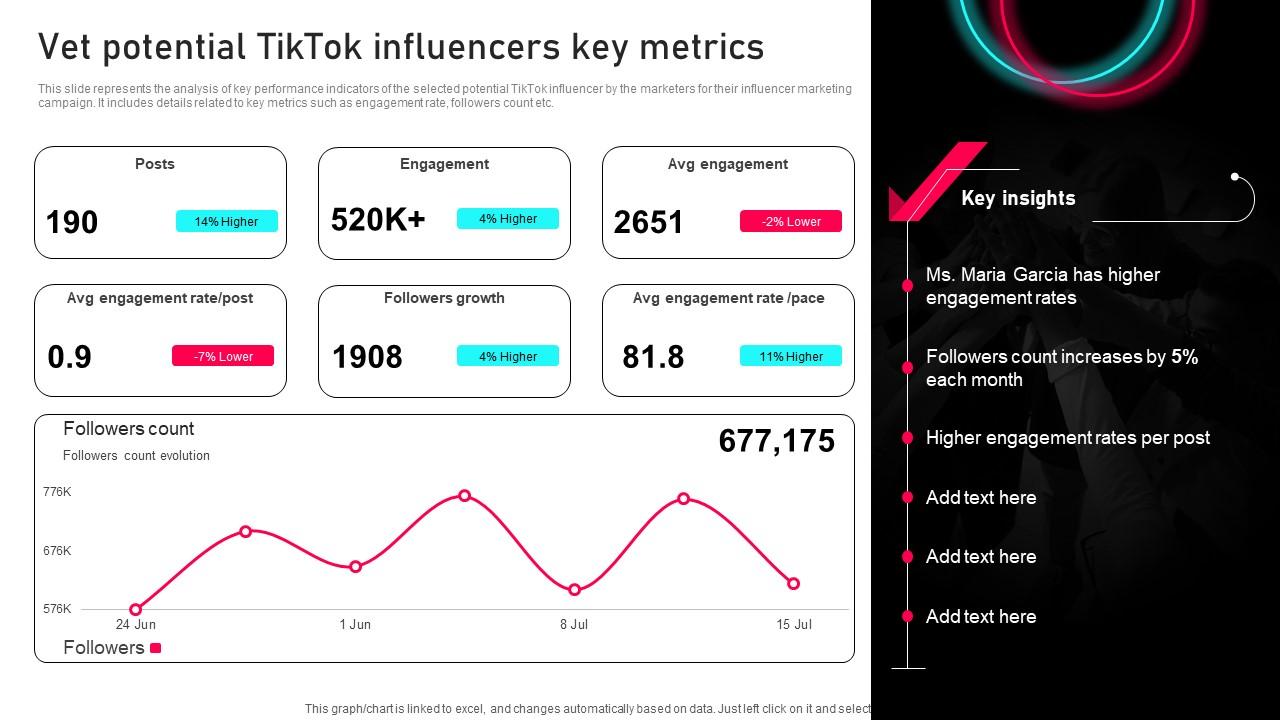 TikTok's Potential For Marketers