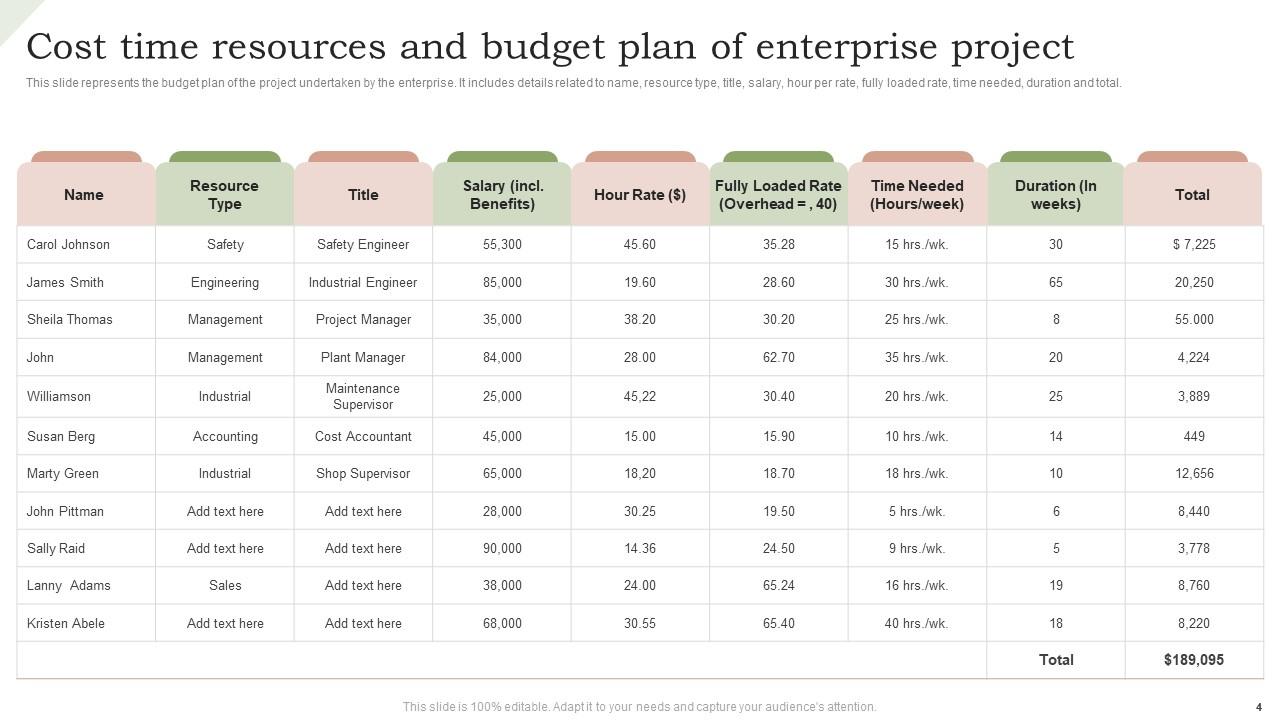 Time Cost and Resources PowerPoint Ppt Template Bundles PPT Example
