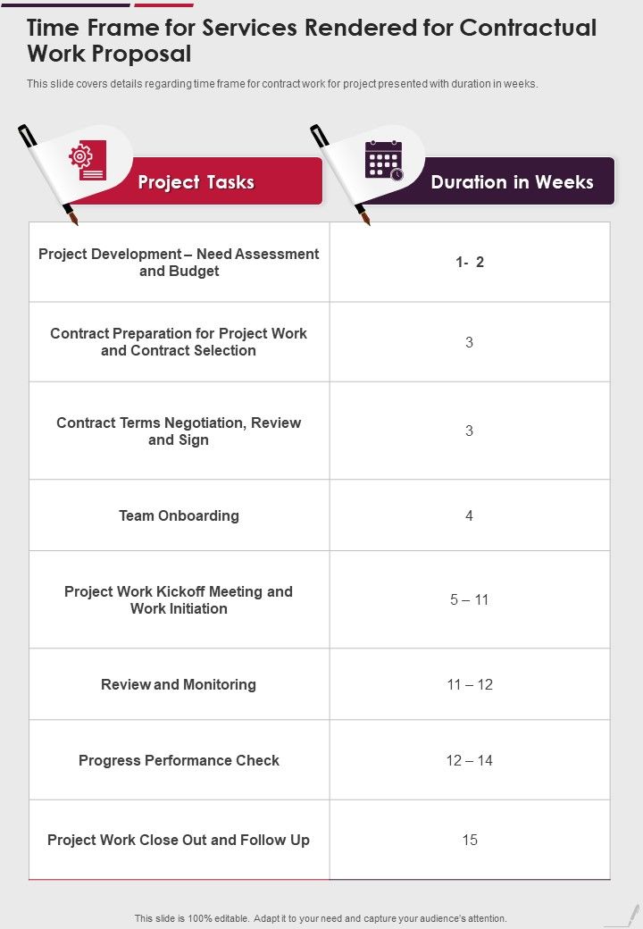 Time Frame For Services Rendered For Contractual Work Proposal One