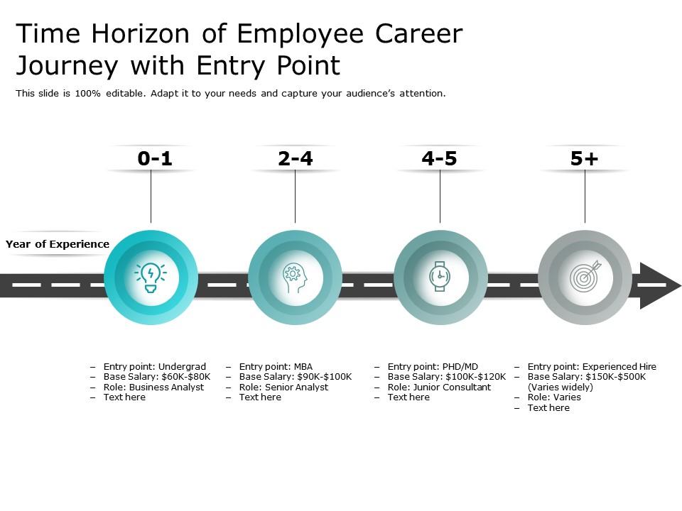 Time horizon of employee career journey with entry point Slide00