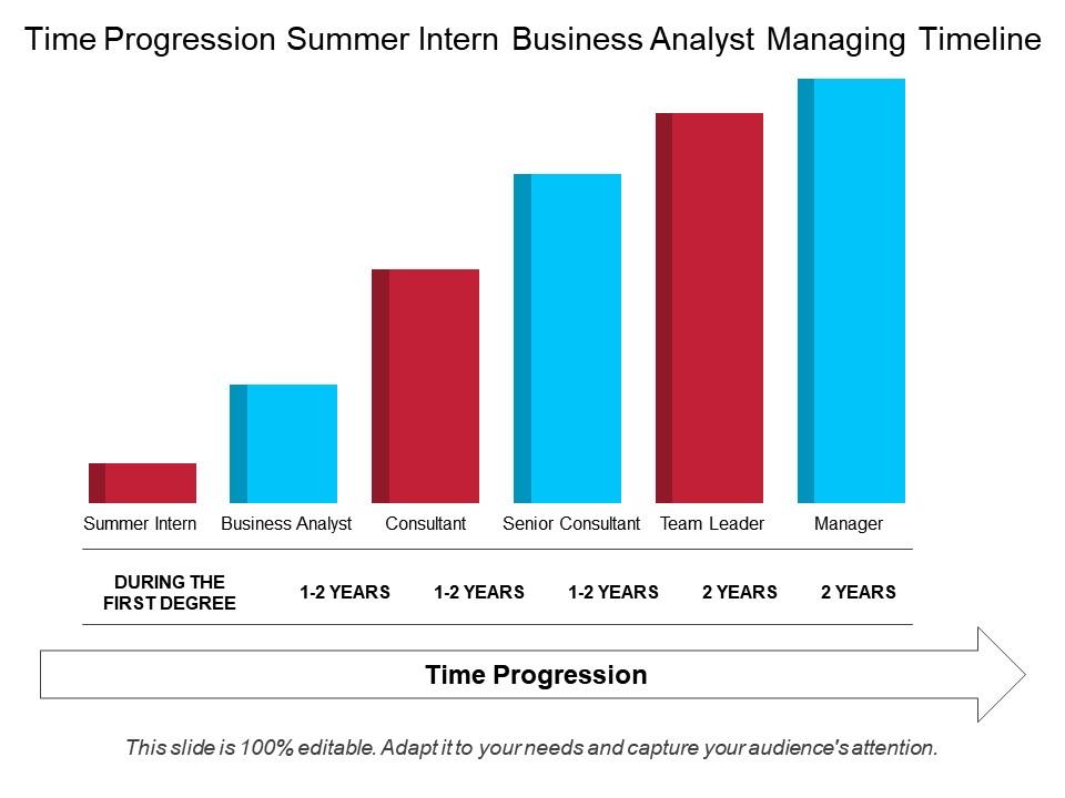 time_progression_summer_intern_business_analyst_managing_timeline_Slide01