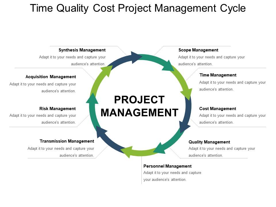 time_quality_cost_project_management_cycle_powerpoint_slides_Slide01