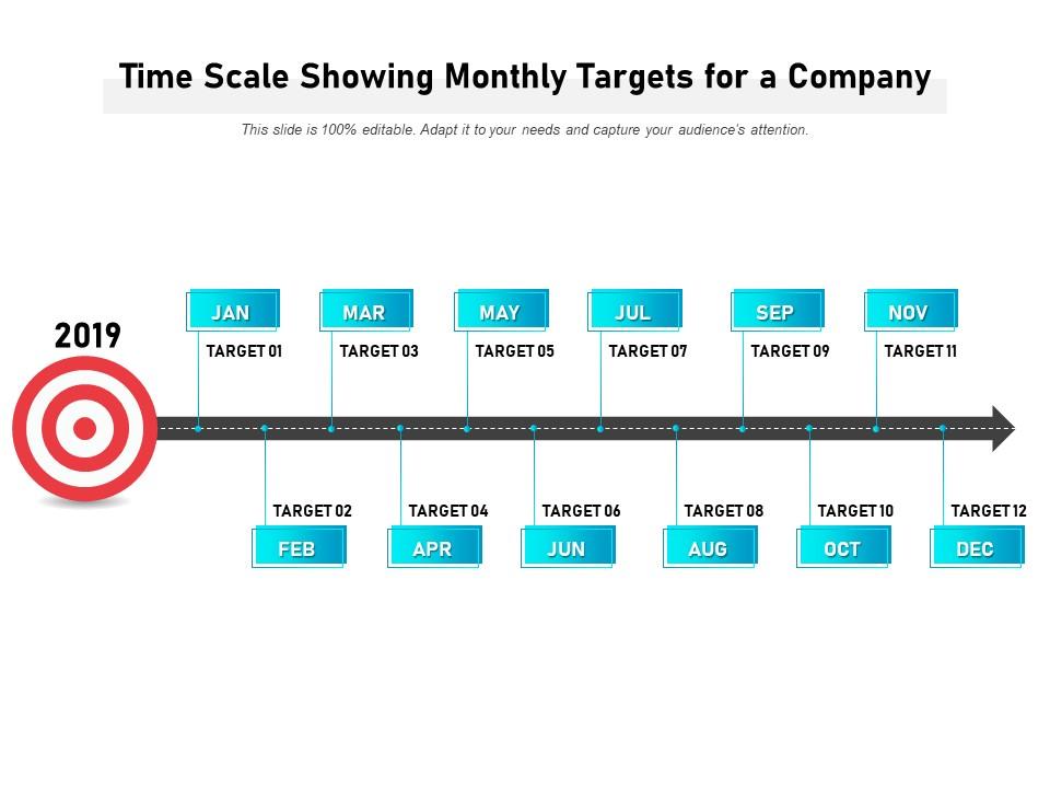 Time scale showing monthly targets for a company Slide00