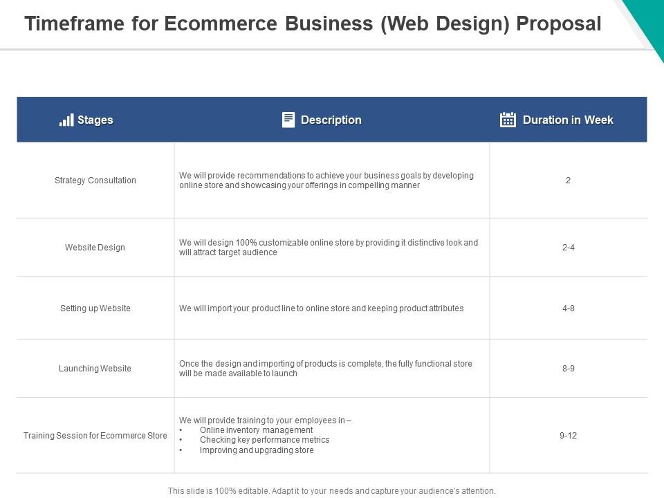 Timeframe for ecommerce business web design proposal ppt powerpoint presentation outline inspiration Slide00