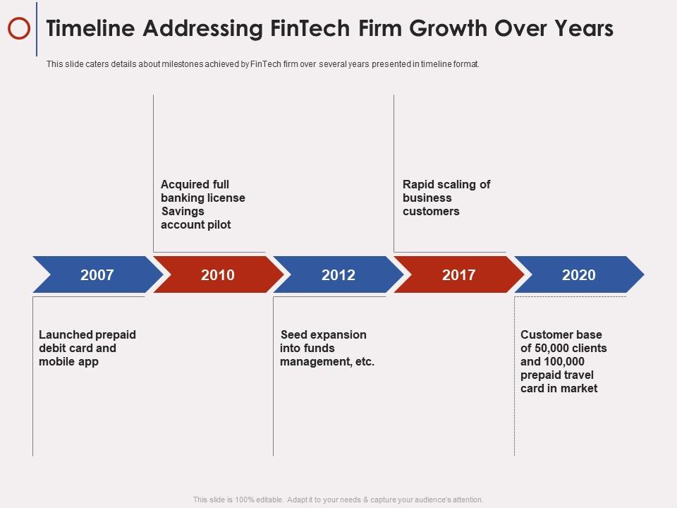 Timeline addressing fintech firm growth over years fintech company ppt visuals Slide01