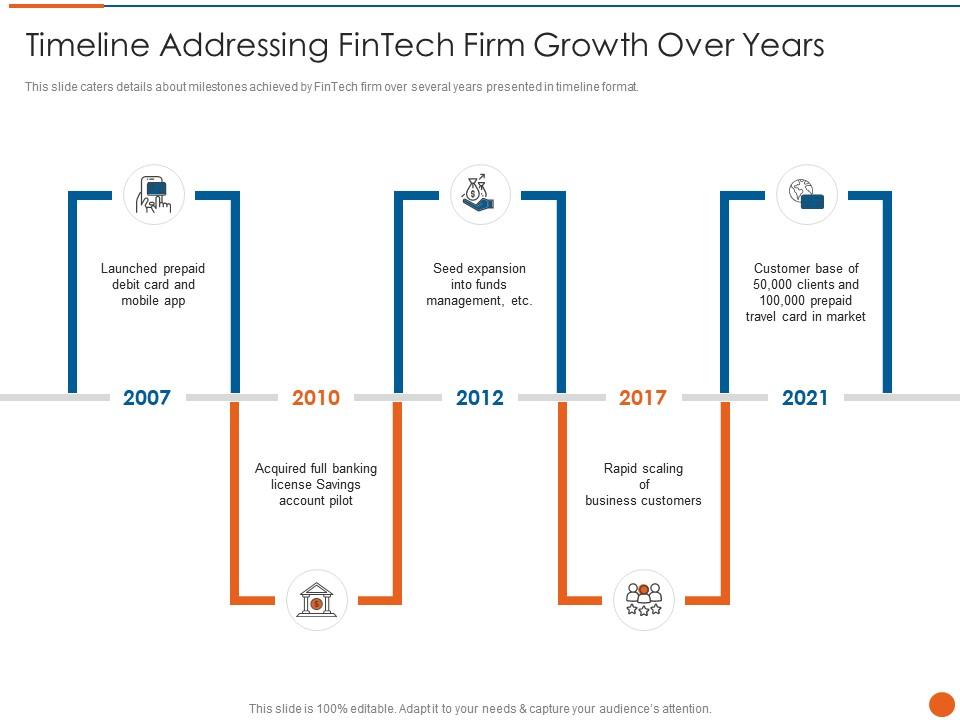 Timeline addressing fintech firm growth over years fintech service provider investor funding elevator Slide01