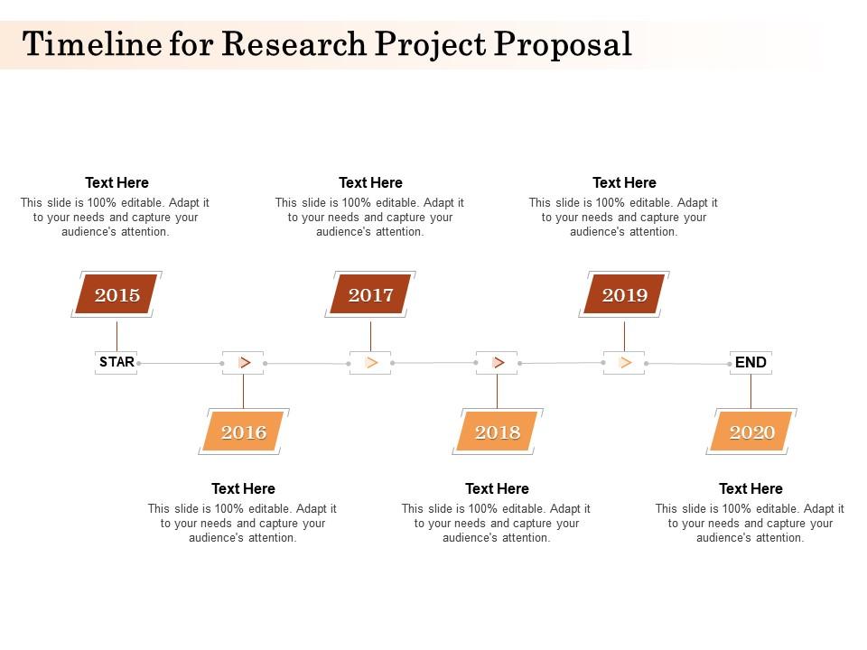 example of a research proposal timeline