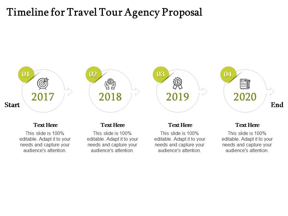 travel agency timeline