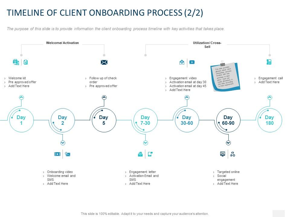 Timeline of client onboarding process engagement ppt powerpoint presentation slides Slide00