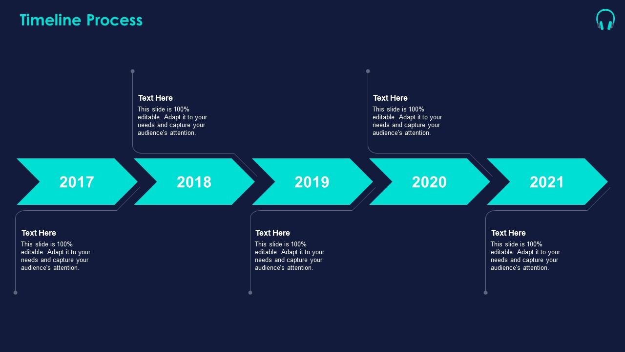 Timeline Process Details About Key Music Streaming Platform Ppt Ideas