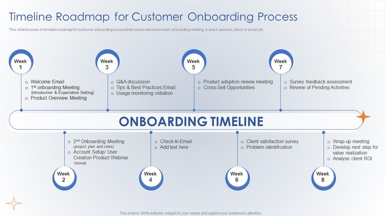 Timeline Roadmap For Customer Onboarding Process Creating Digital Customer Engagement Plan Slide01