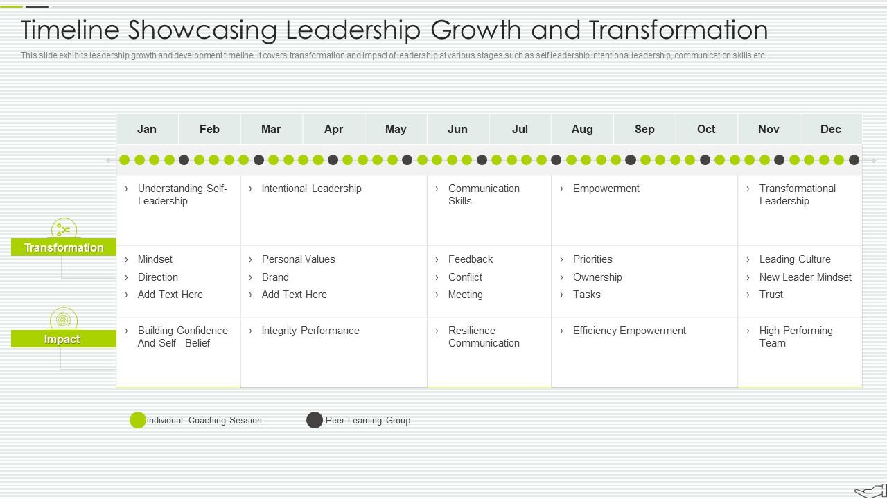 Timeline Showcasing Leadership Growth And Transformation Slide01